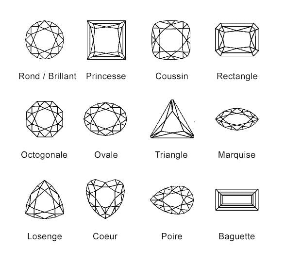 formes-taille-diamant-bijouterie-joaillerie-bague-rubis-saphir Les differentes tailles du diamant