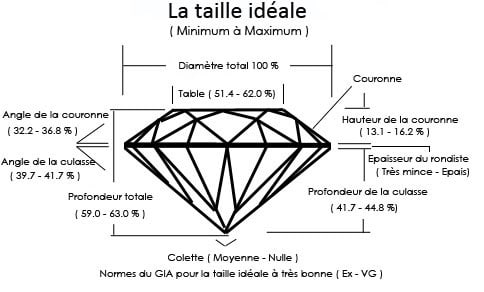 taille-ideale-diamant-carat-bijouterie-joaillerie-bijoux Taille et forme du diamant